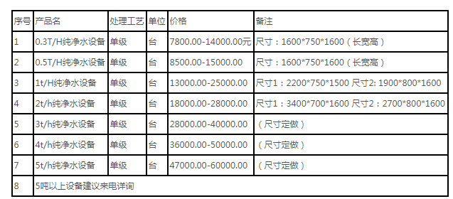 大中型純凈水設(shè)備價格一般需要多少錢？